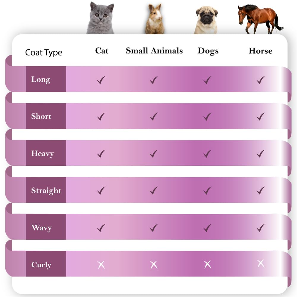 Pet Hair Removal Brush for Dogs, Cats & Horses