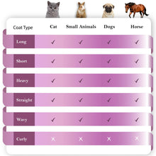 Pet Hair Removal Brush for Dogs, Cats & Horses