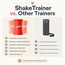 Humane Dog Training Kit for Barking & Behavior