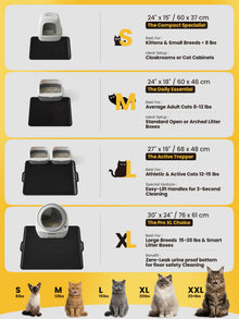 Kitty Litter Trapping Mat for Cat Litter Boxes