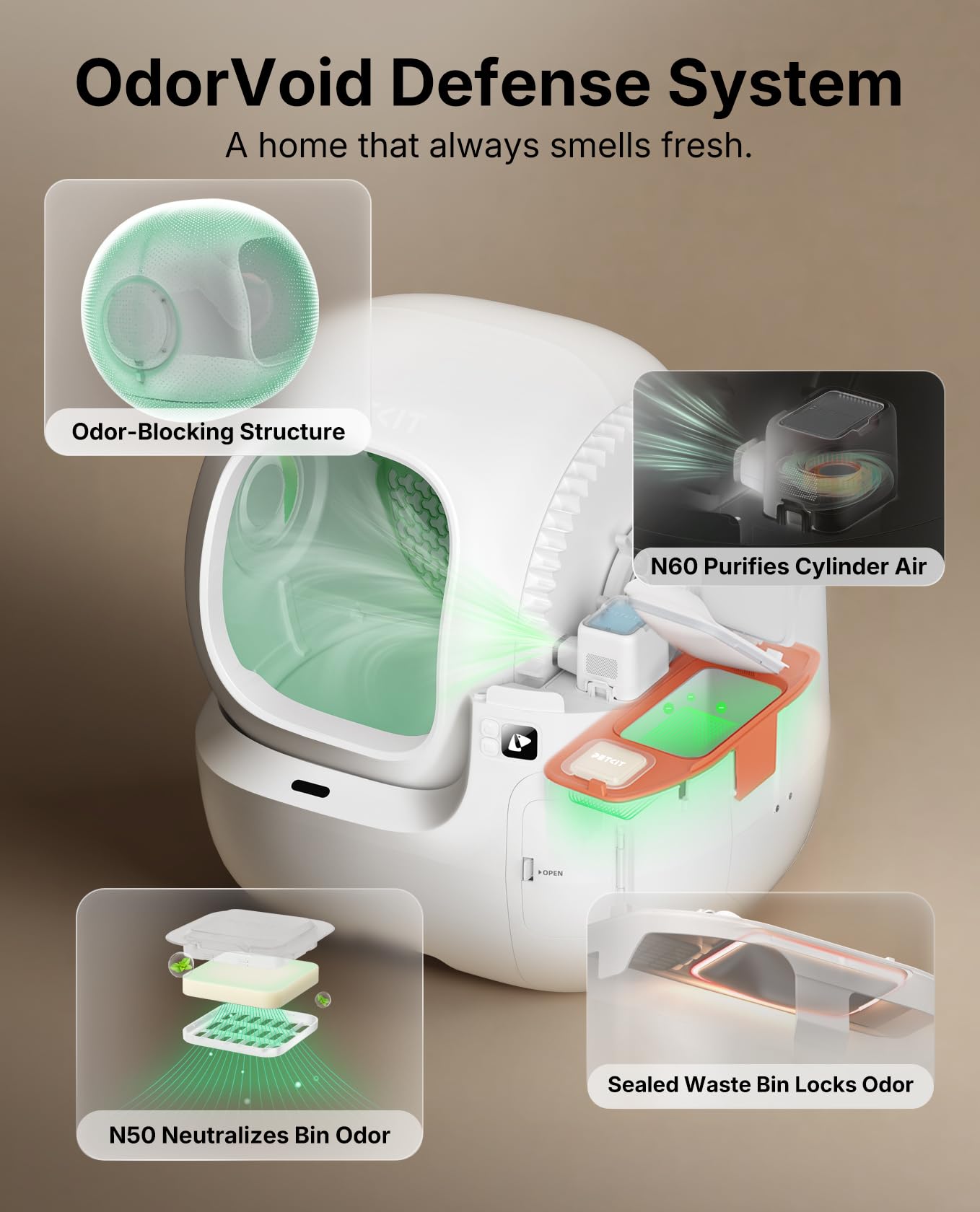 Smart Self-Cleaning Cat Litter Box with AI Camera
