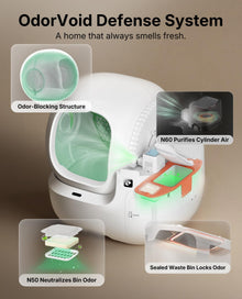 Smart Self-Cleaning Cat Litter Box with AI Camera